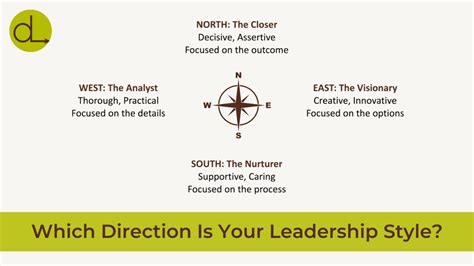  Your Leadership Compass: Finding Direction in Times of Change - A Journey Through Self-Discovery and Authentic Connection